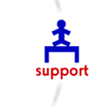 iPartner.net Support
